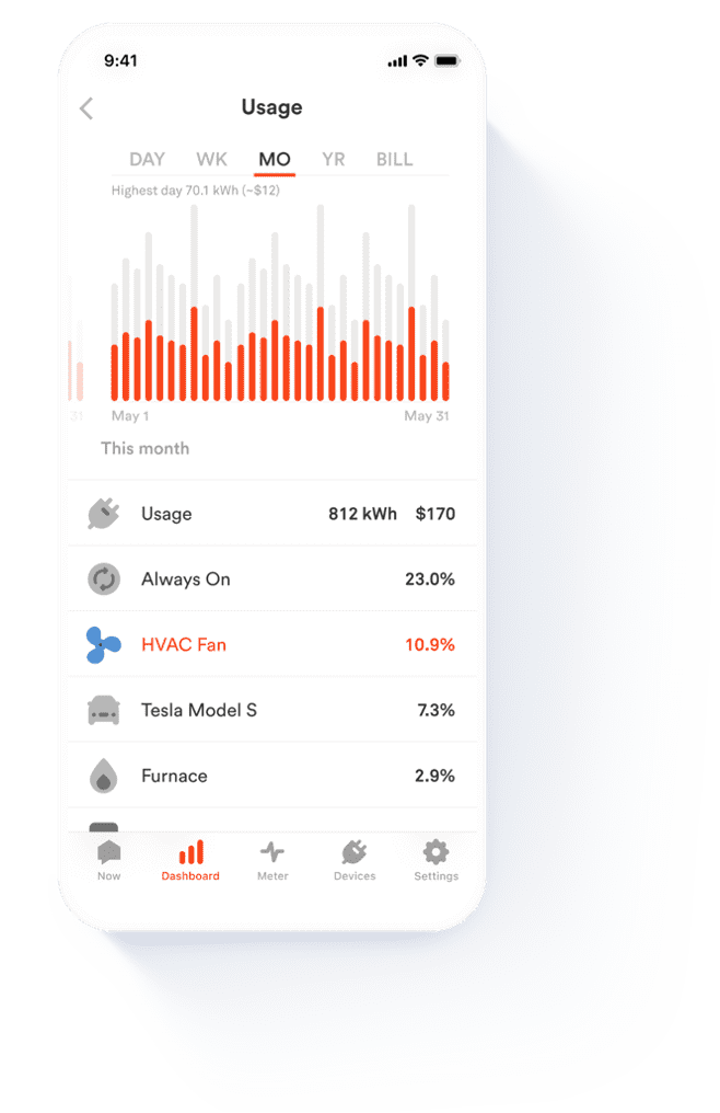 usage dashboard