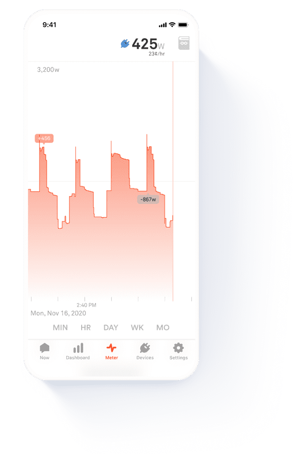 meter_dashboard